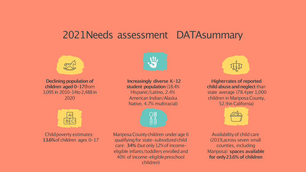 Needs Assessment